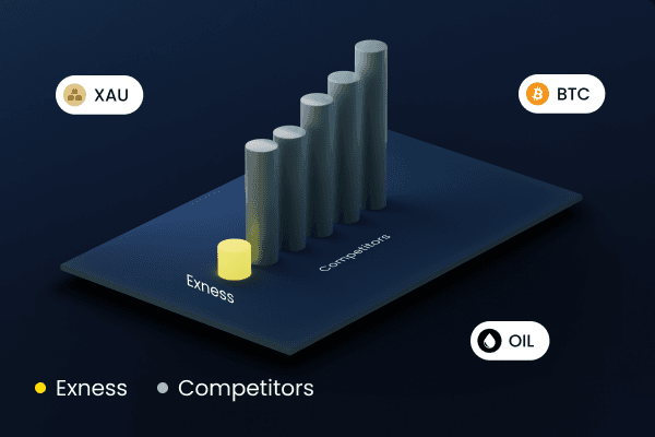 How to Connect Exness to MetaTrader 4 - A Complete Guide How to Connect Exness to MetaTrader 4 - A Complete Guide