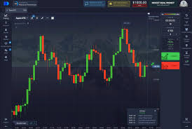 Pocket Option Forex Введение, преимущества и стратегии торговли