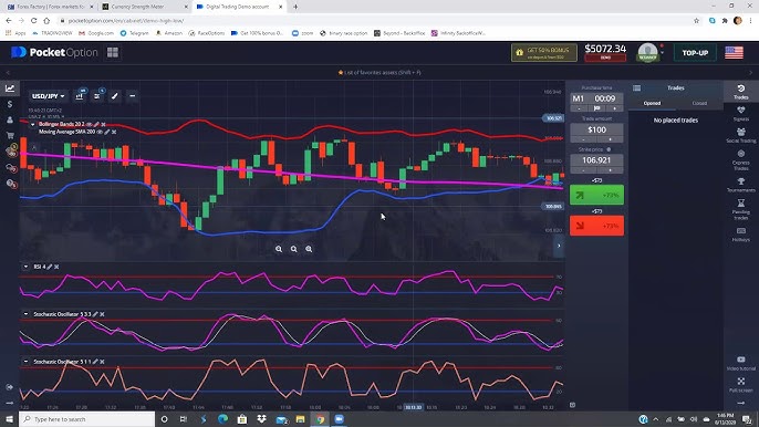 Пошаговое руководство по pocket option вход для начинающих трейдеров